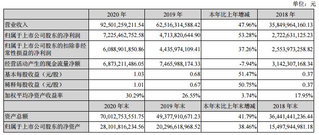 2500億消費(fèi)電子大白馬立訊精密股價(jià)腰斬 業(yè)績(jī)過(guò)于依賴(lài)蘋(píng)果