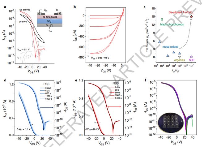 90后教授博導(dǎo)全職回國任教剛加盟電子科技大學(xué)就發(fā)Nature一作兼通訊！(圖4)