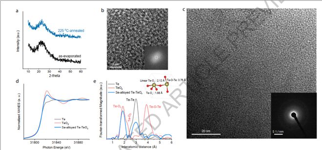 90后教授博導(dǎo)全職回國任教剛加盟電子科技大學(xué)就發(fā)Nature一作兼通訊！(圖2)