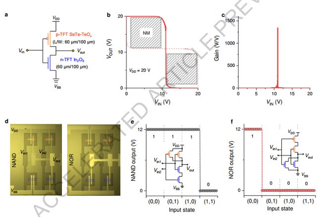 90后教授博導(dǎo)全職回國任教剛加盟電子科技大學(xué)就發(fā)Nature一作兼通訊！(圖5)