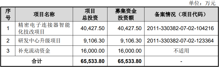 j9九游會登錄入口首頁珠城科技現(xiàn)金流連負4年收現(xiàn)比最高052 3年數(shù)據(jù)改動大(圖1)