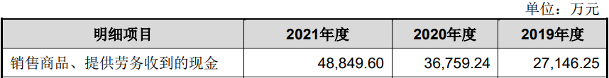 j9九游會登錄入口首頁珠城科技現(xiàn)金流連負4年收現(xiàn)比最高052 3年數(shù)據(jù)改動大(圖3)