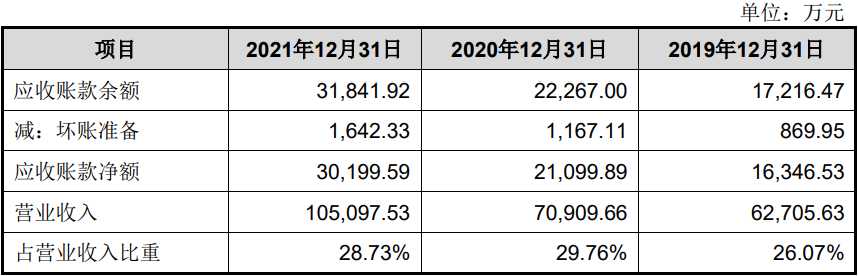 j9九游會登錄入口首頁珠城科技現(xiàn)金流連負4年收現(xiàn)比最高052 3年數(shù)據(jù)改動大(圖8)