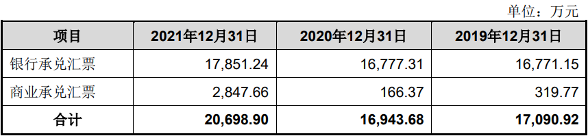 j9九游會登錄入口首頁珠城科技現(xiàn)金流連負4年收現(xiàn)比最高052 3年數(shù)據(jù)改動大(圖11)