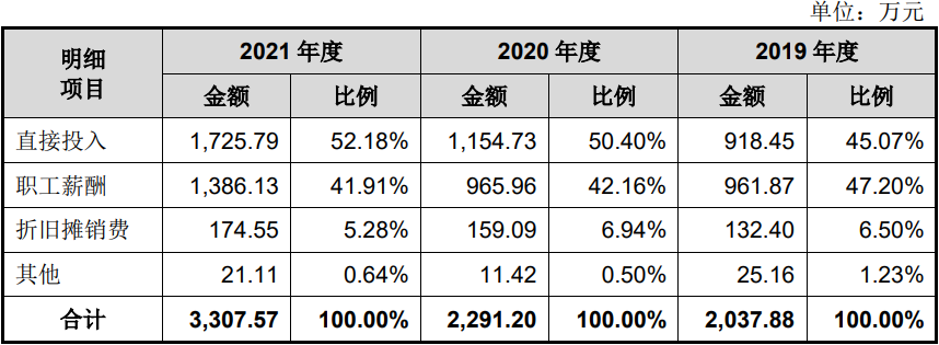 j9九游會登錄入口首頁珠城科技現(xiàn)金流連負4年收現(xiàn)比最高052 3年數(shù)據(jù)改動大(圖12)