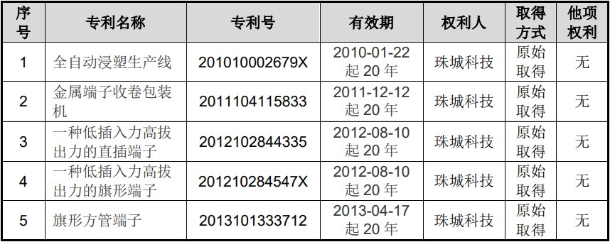 j9九游會登錄入口首頁珠城科技現(xiàn)金流連負4年收現(xiàn)比最高052 3年數(shù)據(jù)改動大(圖14)