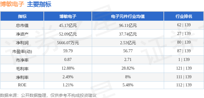 j9九游會登錄入口首頁博敏電子（603936）4月15日主力資金凈賣出22723(圖3)