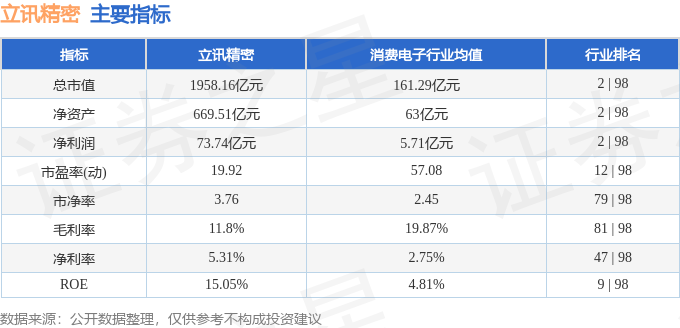 j9九游會登錄入口首頁立訊精密（002475）4月17日主力資金凈賣出92701(圖3)