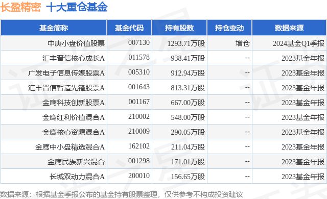 j9九游會登錄入口首頁4月16日長盈精密跌619%中庚小盤價