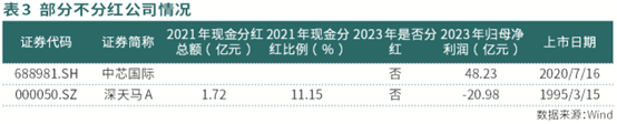 j9九游會登錄入口首頁電子行業(yè)回購、分紅進入佳境(圖3)