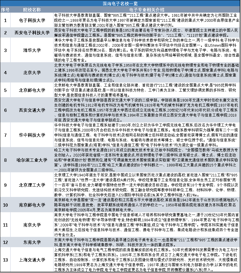 j9九游會登錄入口首頁電子科學與技術(shù)(圖3)