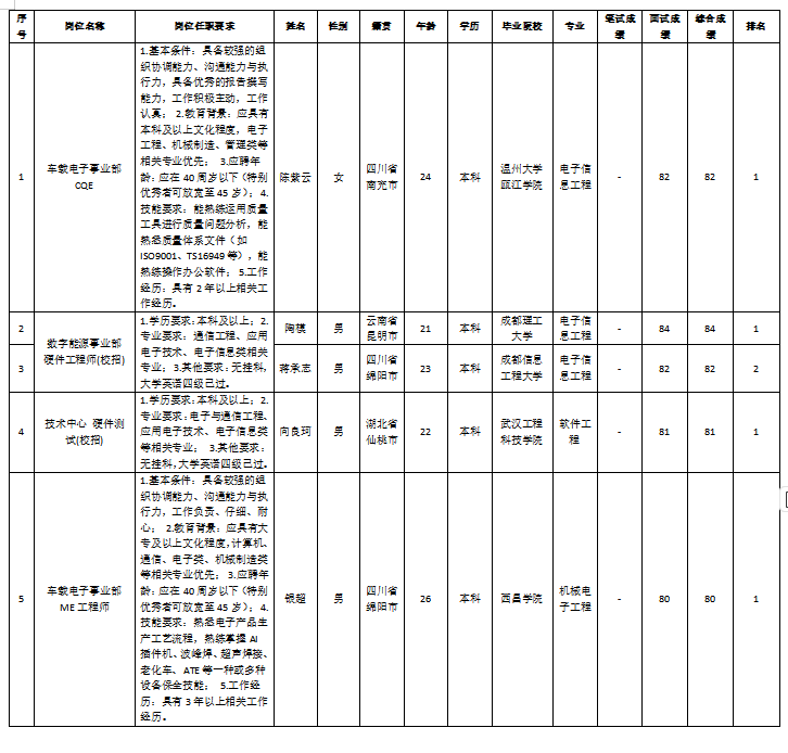 j9九游會登錄入口首頁四川九州電子科技股份有限公司關(guān)于招聘硬