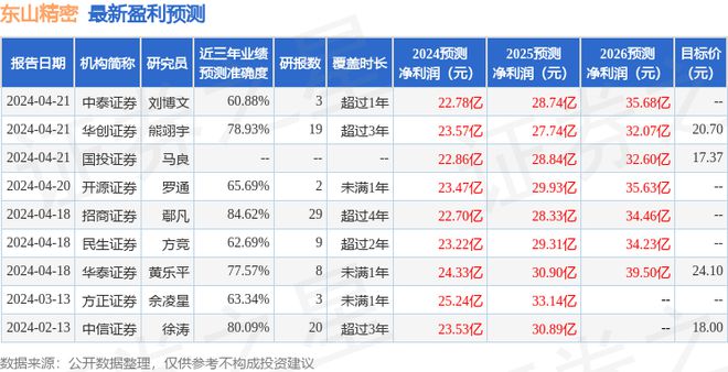 j9九游會登錄入口首頁華龍證券：給予東山精密買入評級(圖1)