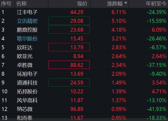 j9九游會登錄入口首頁一季報超預期！立訊精密、歌爾股份聯(lián)袂大