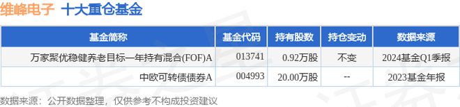 j9九游會(huì)登錄入口首頁(yè)維峰電子（301328）2024年一季報(bào)簡(jiǎn)析：凈利潤(rùn)減61(圖2)