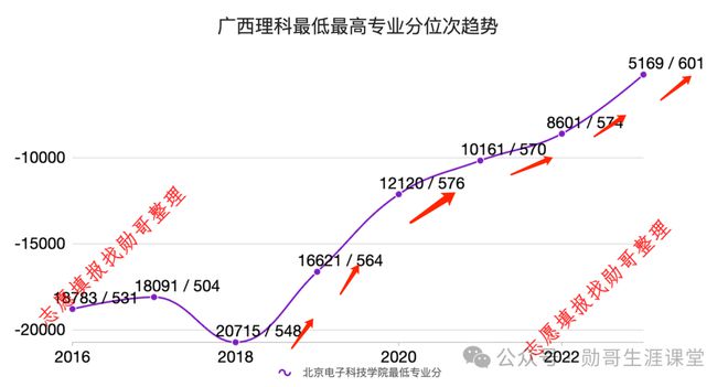 j9九游會登錄入口首頁志愿填報內參：北京電子科技學院2024