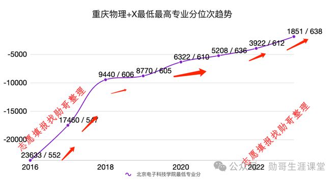 j9九游會登錄入口首頁志愿填報內(nèi)參：北京電子科技學(xué)院2024年高考錄取分預(yù)測再漲(圖2)