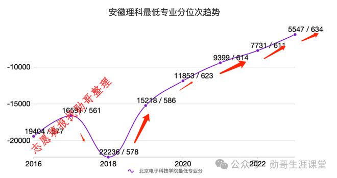 j9九游會登錄入口首頁志愿填報內(nèi)參：北京電子科技學(xué)院2024年高考錄取分預(yù)測再漲(圖3)