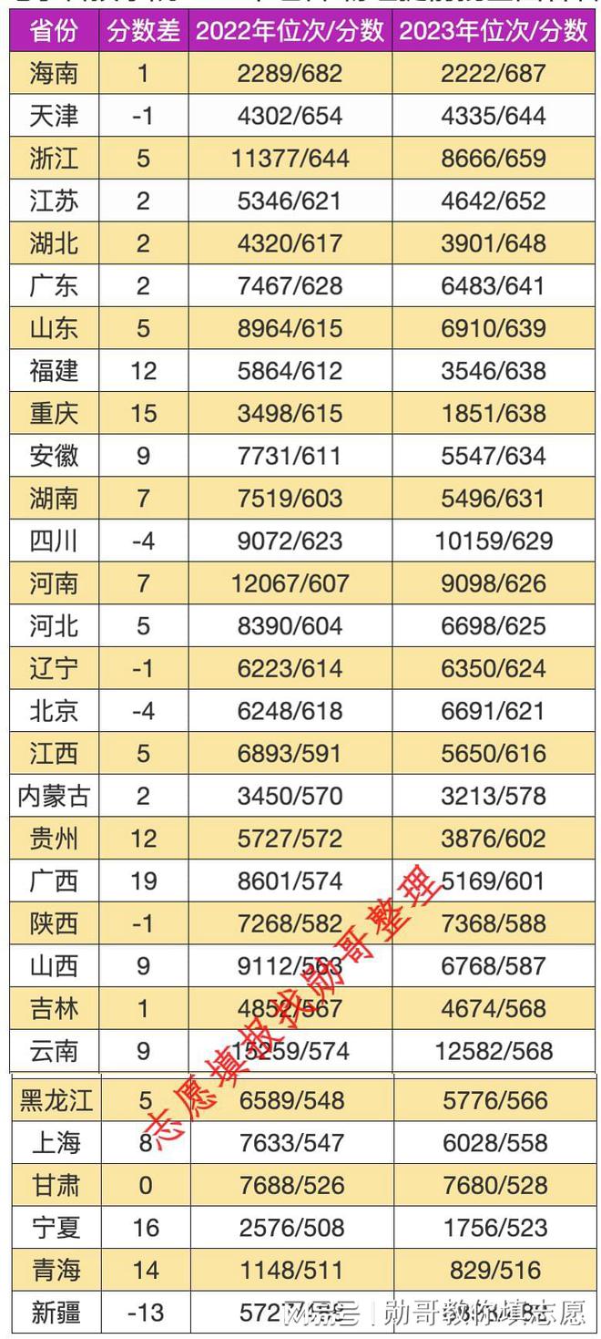 j9九游會登錄入口首頁志愿填報內(nèi)參：北京電子科技學院2024高考錄取分預測再漲5(圖1)