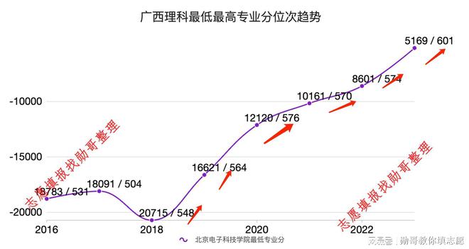 j9九游會登錄入口首頁志愿填報內(nèi)參：北京電子科技學院2024高考錄取分預測再漲5(圖2)