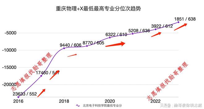 j9九游會登錄入口首頁志愿填報內(nèi)參：北京電子科技學院2024高考錄取分預測再漲5(圖3)