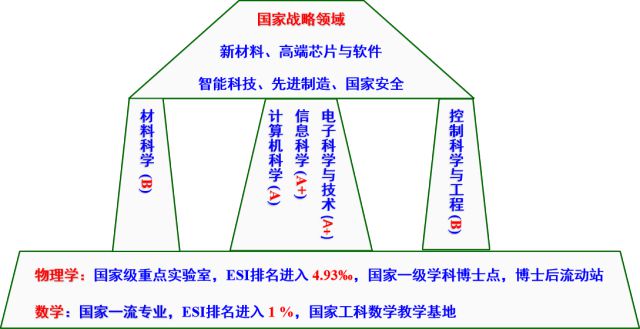 j9九游會(huì)登錄入口首頁(yè)電子科技大學(xué)王牌專業(yè)怎么樣？入選強(qiáng)基計(jì)劃成就“電子夢(mèng)想”！(圖5)