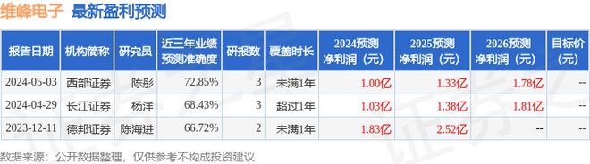 j9九游會(huì)登錄入口首頁(yè)維峰電子：5月7日接受機(jī)構(gòu)調(diào)研國(guó)泰君安、投資者等多家機(jī)構(gòu)參(圖1)