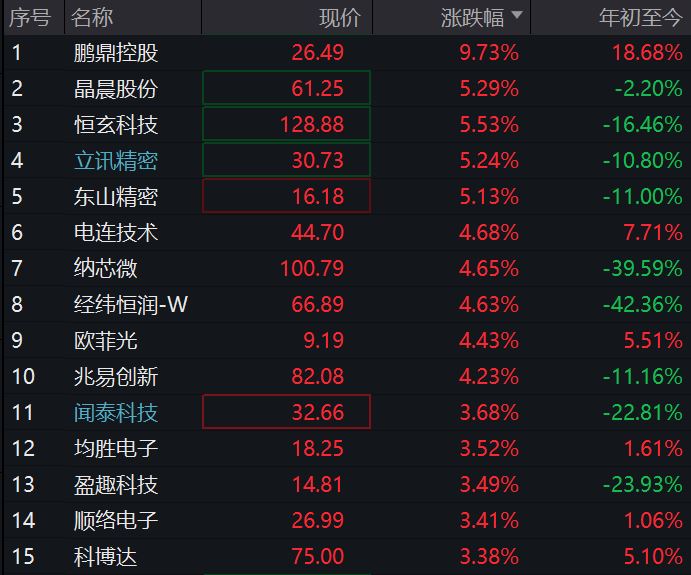 j9九游會(huì)登錄入口首頁(yè)需求復(fù)蘇疊加新產(chǎn)品迭代！芯片ETF、消