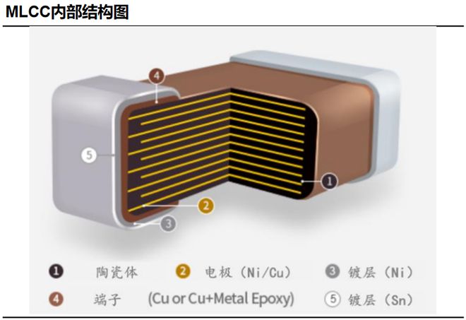 j9九游會登錄入口首頁300408消費電子黑馬市占率70%第一華為供應商社保5億(圖2)