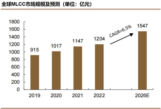 j9九游會登錄入口首頁300408消費電子黑馬市占率70%第一華為供應商社保5億(圖4)