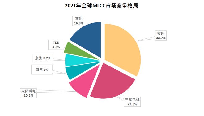 j9九游會登錄入口首頁300408消費電子黑馬市占率70%第一華為供應商社保5億(圖3)