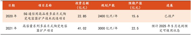 j9九游會登錄入口首頁300408消費電子黑馬市占率70%第一華為供應商社保5億(圖6)