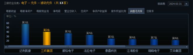 j9九游會登錄入口首頁300408消費電子黑馬市占率70%第一華為供應商社保5億(圖7)