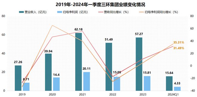 j9九游會登錄入口首頁300408消費電子黑馬市占率70%第一華為供應商社保5億(圖8)