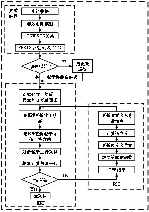 j9九游會登錄入口首頁桂林電子科技大學團隊提出一種改進粒子濾