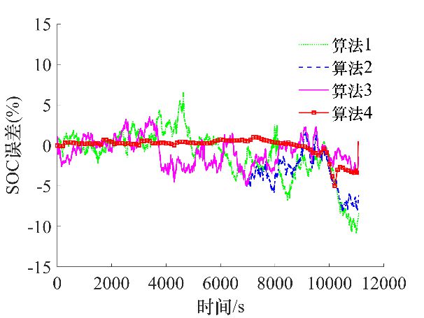 j9九游會登錄入口首頁桂林電子科技大學(xué)團隊提出一種改進(jìn)粒子濾波的鋰電池荷電狀態(tài)估(圖3)