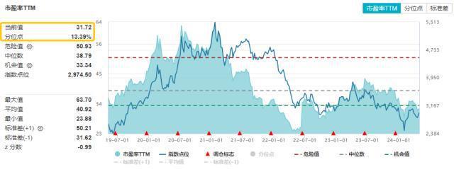 j9九游會(huì)登錄入口首頁ETF盤中資訊｜科技龍頭全線%！消費(fèi)電子景氣度觸底回升立訊(圖2)