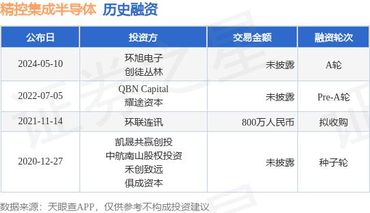 j9九游會登錄入口首頁精控集成半導(dǎo)體公布A輪融資投資方為環(huán)旭