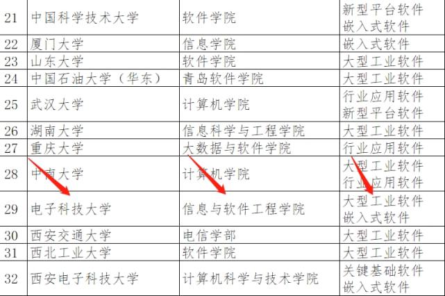 j9九游會(huì)登錄入口首頁(yè)電子科技大學(xué)排名好不好？四川省唯一！(圖2)