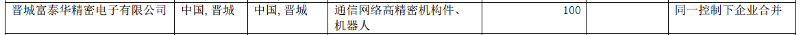 j9九游會登錄入口首頁工業(yè)富聯(lián)子公司被列經(jīng)營異常 公示企業(yè)信息弄虛作假(圖3)