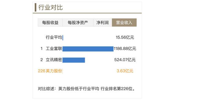 j9九游會登錄入口首頁消費電子業(yè)績未來可期！英力股份漲停邏輯曝光(圖1)