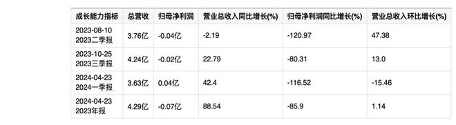 j9九游會登錄入口首頁消費電子業(yè)績未來可期！英力股份漲停邏輯曝光(圖2)