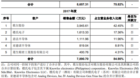 j9九游會登錄入口首頁和林科技研發(fā)費(fèi)3年028億 去年估值4億募資2倍總資產(chǎn)(圖5)