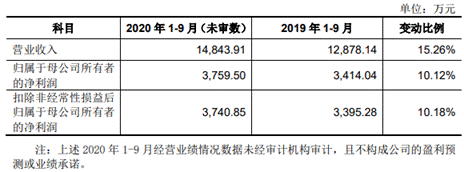 j9九游會登錄入口首頁和林科技研發(fā)費(fèi)3年028億 去年估值4億募資2倍總資產(chǎn)(圖3)