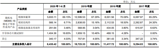 j9九游會登錄入口首頁和林科技研發(fā)費(fèi)3年028億 去年估值4億募資2倍總資產(chǎn)(圖8)