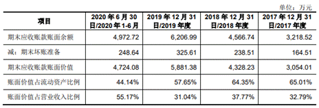 j9九游會登錄入口首頁和林科技研發(fā)費(fèi)3年028億 去年估值4億募資2倍總資產(chǎn)(圖10)