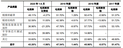 j9九游會登錄入口首頁和林科技研發(fā)費(fèi)3年028億 去年估值4億募資2倍總資產(chǎn)(圖9)