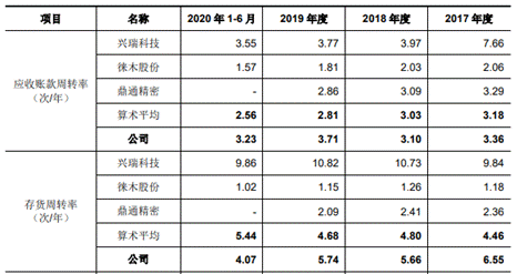 j9九游會登錄入口首頁和林科技研發(fā)費(fèi)3年028億 去年估值4億募資2倍總資產(chǎn)(圖11)