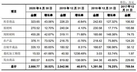 j9九游會登錄入口首頁和林科技研發(fā)費(fèi)3年028億 去年估值4億募資2倍總資產(chǎn)(圖12)