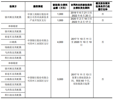 j9九游會登錄入口首頁和林科技研發(fā)費(fèi)3年028億 去年估值4億募資2倍總資產(chǎn)(圖13)